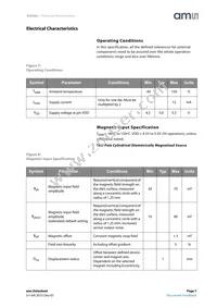 AS5262-HMFP Datasheet Page 7