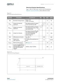 AS5262-HMFP Datasheet Page 8