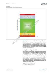 AS5262-HMFP Datasheet Page 17