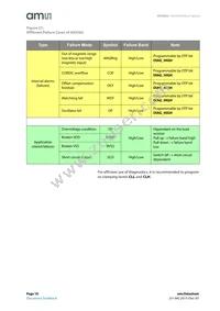 AS5262-HMFP Datasheet Page 18