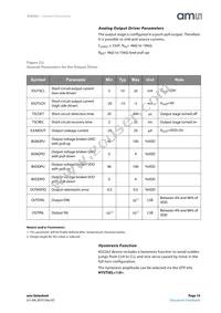 AS5262-HMFP Datasheet Page 19