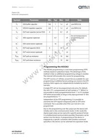 AS5262-HMFP Datasheet Page 21