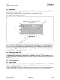 AS5311-ATSU Datasheet Page 19