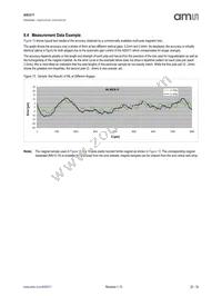 AS5311-ATSU Datasheet Page 22