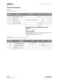 AS5510-DSOT Datasheet Page 6