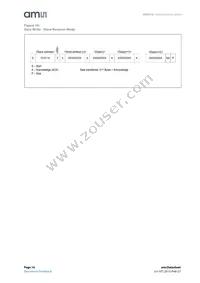AS5510-DSOT Datasheet Page 16