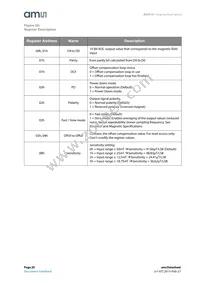 AS5510-DSOT Datasheet Page 20