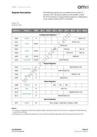 AS5601-ASOT Datasheet Page 19