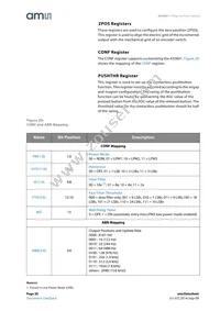 AS5601-ASOT Datasheet Page 20