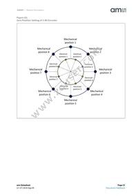 AS5601-ASOT Datasheet Page 23