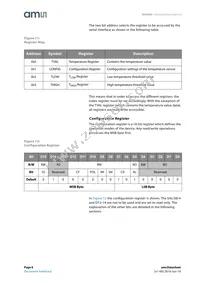 AS6200-AWLT-S Datasheet Page 8