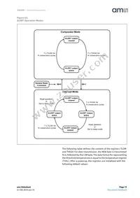 AS6200-AWLT-S Datasheet Page 15