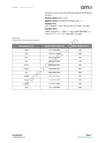 AS6200-AWLT-S Datasheet Page 17