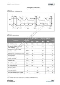 AS6200-AWLT-S Datasheet Page 23