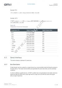 AS6200C-AWLM Datasheet Page 22