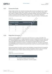 AS6204-AWLT-S Datasheet Page 17