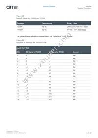 AS6204-AWLT-S Datasheet Page 20