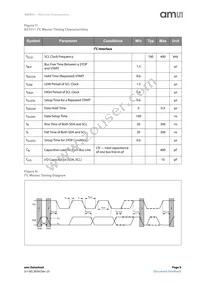 AS7211-BLGM Datasheet Page 9