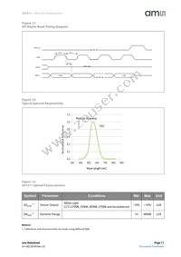 AS7211-BLGM Datasheet Page 11