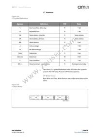 AS7211-BLGM Datasheet Page 19