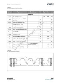 AS7220-BLGT Datasheet Page 9