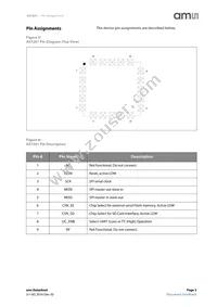 AS7261-BLGM Datasheet Page 3