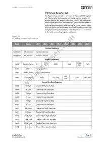 AS7261-BLGM Datasheet Page 21