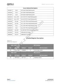 AS7261-BLGM Datasheet Page 22