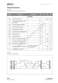 AS7262-BLGM Datasheet Page 8