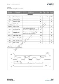 AS7262-BLGM Datasheet Page 9