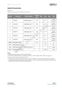 AS7262-BLGM Datasheet Page 11