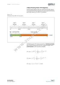 AS7262-BLGM Datasheet Page 21