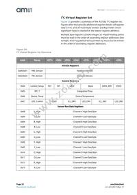AS7262-BLGM Datasheet Page 22