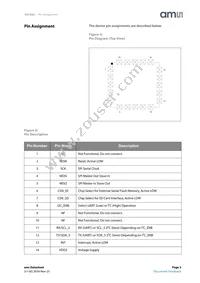AS7263-BLGM Datasheet Page 3
