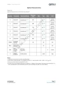 AS7263-BLGM Datasheet Page 11