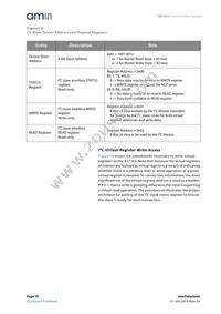 AS7263-BLGM Datasheet Page 18