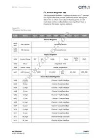 AS7263-BLGM Datasheet Page 21