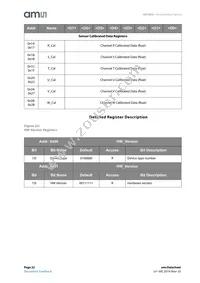 AS7263-BLGM Datasheet Page 22