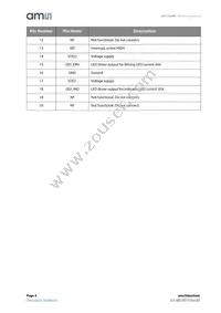 AS7264N-BLGM Datasheet Page 4