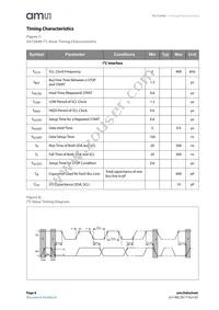 AS7264N-BLGM Datasheet Page 8