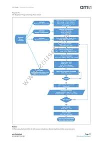 AS7264N-BLGM Datasheet Page 17