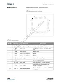 AS72652-BLGM Datasheet Page 4