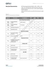 AS72652-BLGM Datasheet Page 8