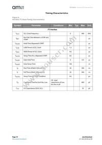 AS72652-BLGM Datasheet Page 10