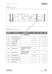 AS72652-BLGM Datasheet Page 11