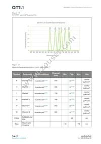 AS72652-BLGM Datasheet Page 14