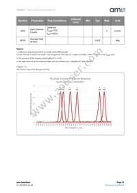 AS72652-BLGM Datasheet Page 15