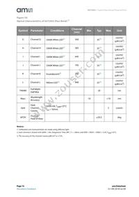 AS72652-BLGM Datasheet Page 16