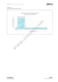 AS72652-BLGM Datasheet Page 17