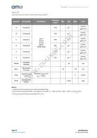 AS72652-BLGM Datasheet Page 18